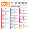 POZ 2023 HIV Drug Chart
