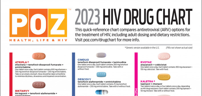 POZ 2023 HIV Drug Chart